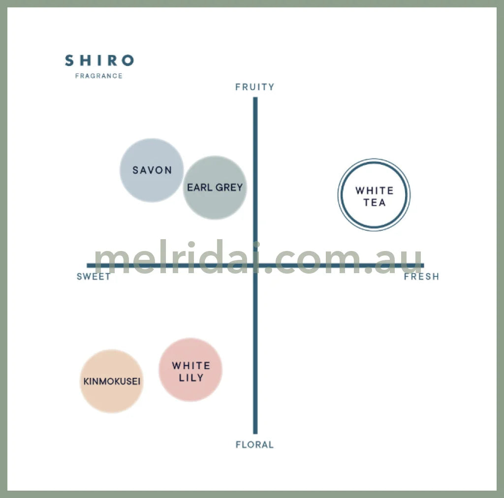 Shiro | Home Fragrance Diffuser Liquid ////