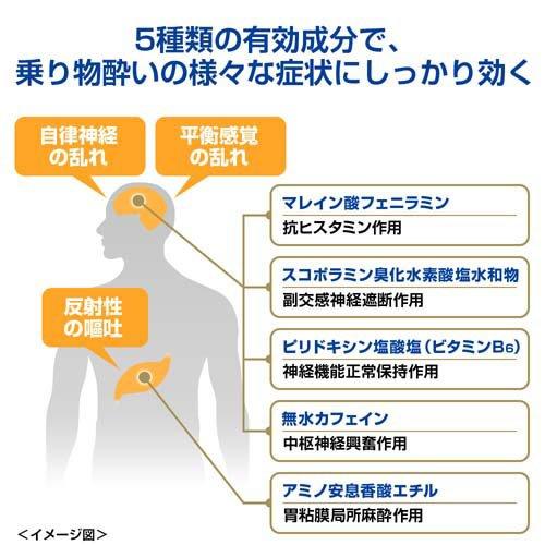 【Best Before 2026.5】Ssp｜Travel Motion Sickness Nausea Relief